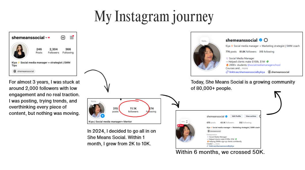 She Means Social Instagram Viral Content System™
